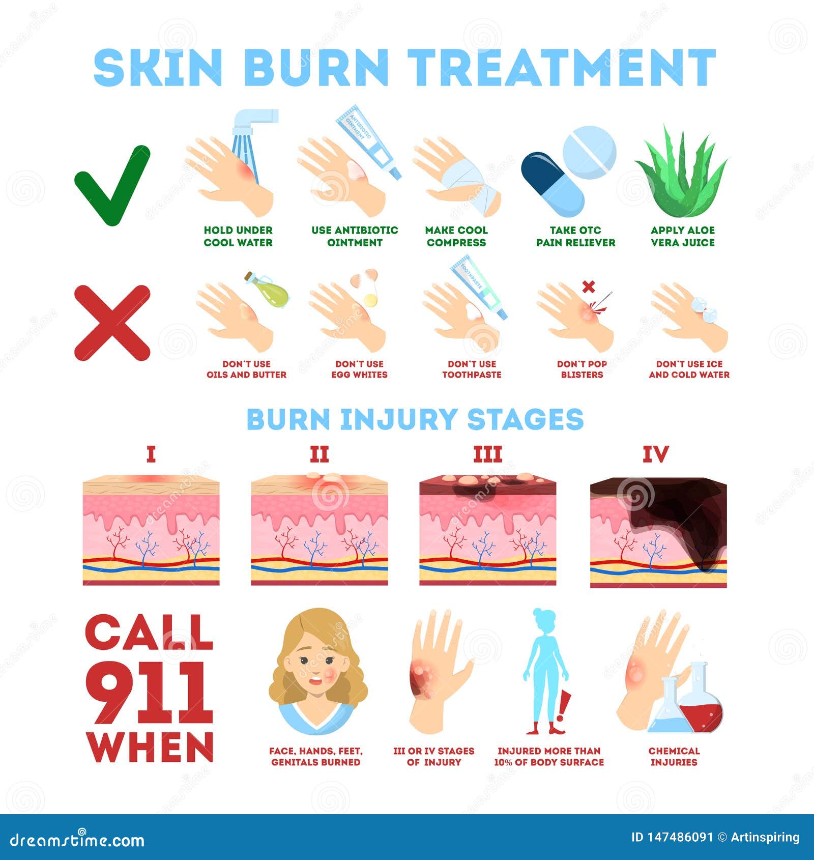 First Aid Treatment For Thermal Burn At Marie Lynn Blog