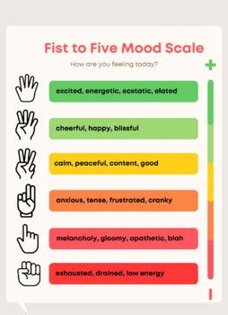 Fist To Five Mood Scale By Kari Gillman Tpt