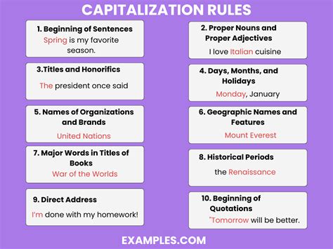 Five Common Capitalization Rules