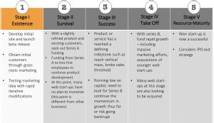 Five Stages Of Business Growth Meeting Of Minds