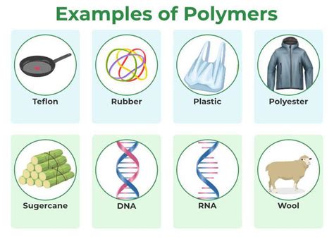 Five Ways To Optimize Production Of Polymers And Intermediate