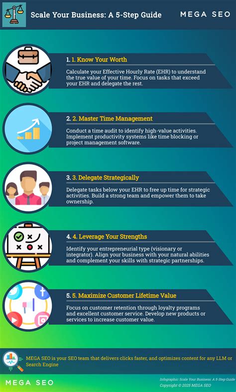 Five Ways To Scale Your Business Success