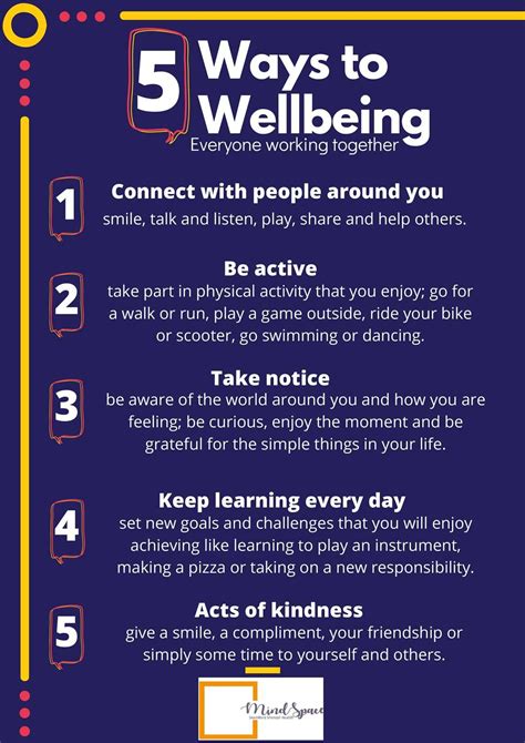 Five Ways To Wellbeing Nhs Fife