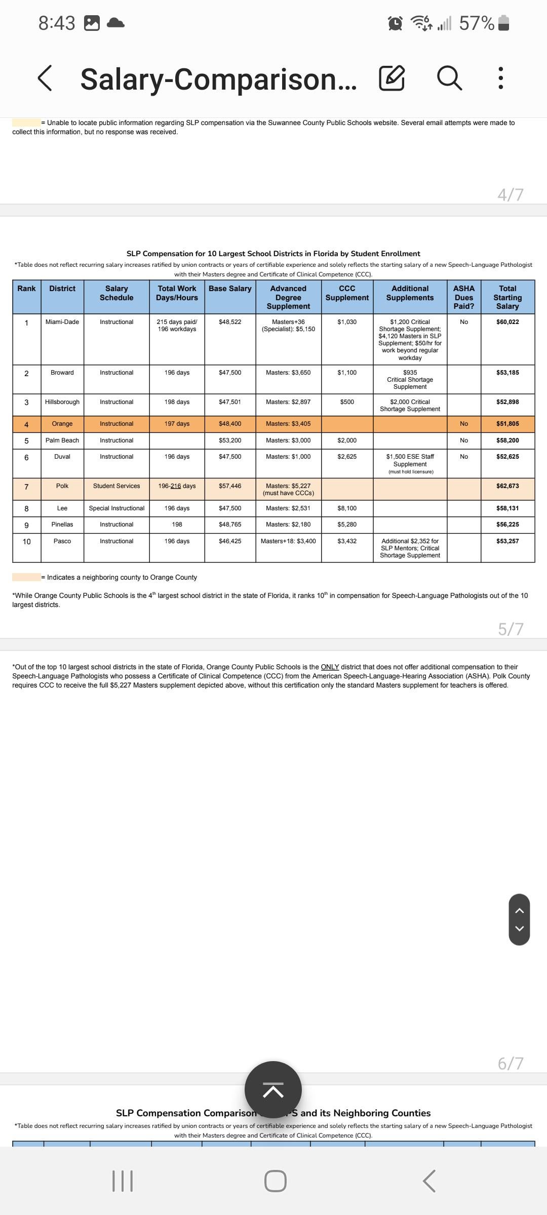 Fl Slp Salary Chart R Slp