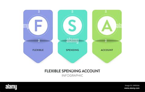 Flexible Spending Account Fsa Information Ppt Download