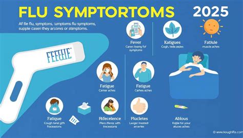 Flu Symptoms 2025 2025 Images References Mette M Winther