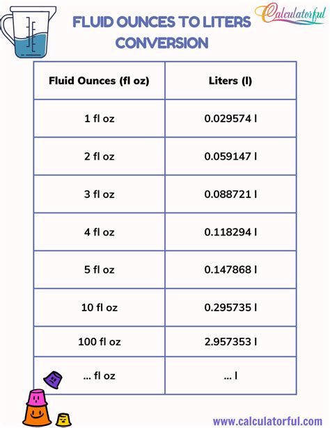 Fluid Ounces To Liters Conversion Calculatorful U Calculatorful