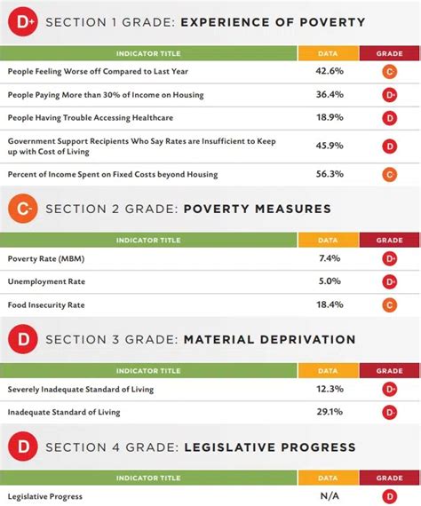 Food Banks Canada Releases First Poverty Report Card Country 94