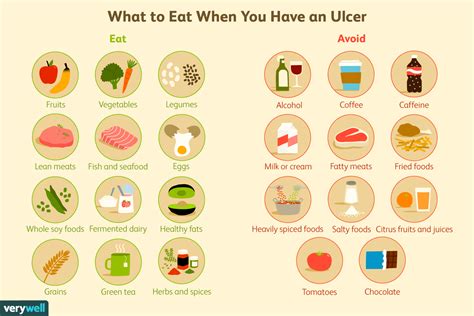 Foods To Avoid With A Peptic Stomach Ulcer