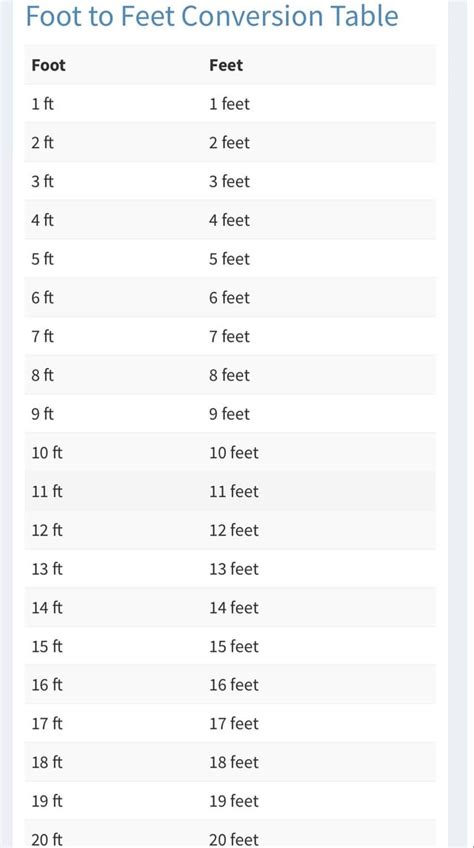 Foot To Feet Conversion Table R Notinteresting