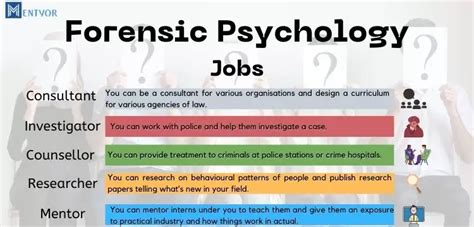 Forensic Psychology Careers