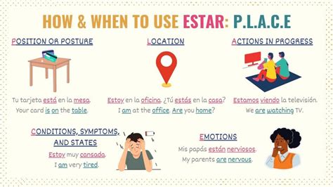 Forms Of Estar And When To Use Them At Laura Mullen Blog