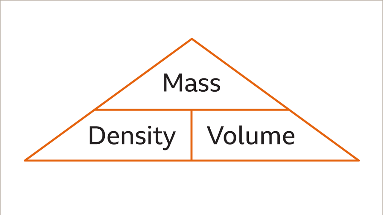 Formula Of Density Loperscontrol