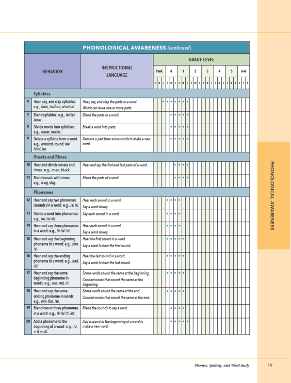 Fountas And Pinnell Reading Levels Assessment Lori Sheffield S