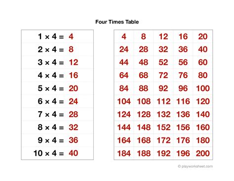 Four Times Table Free Printables For Kids