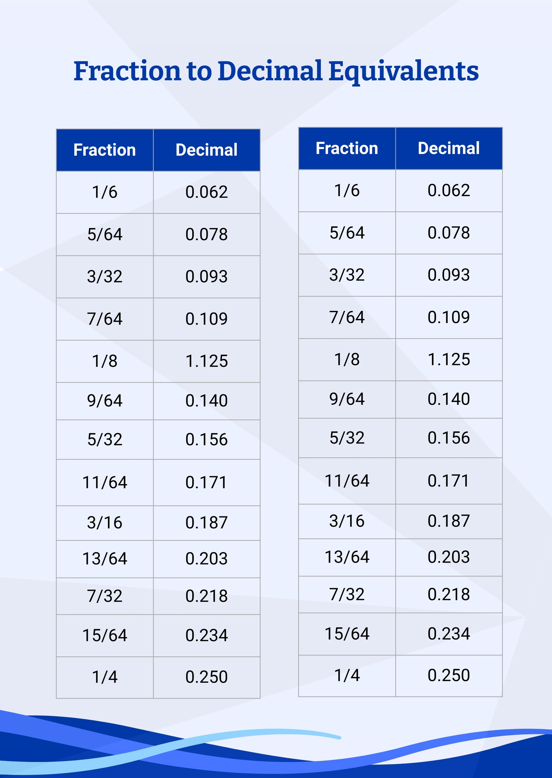 Fraction Decimal Percent Chart 11 Free Pdf Printables Printablee