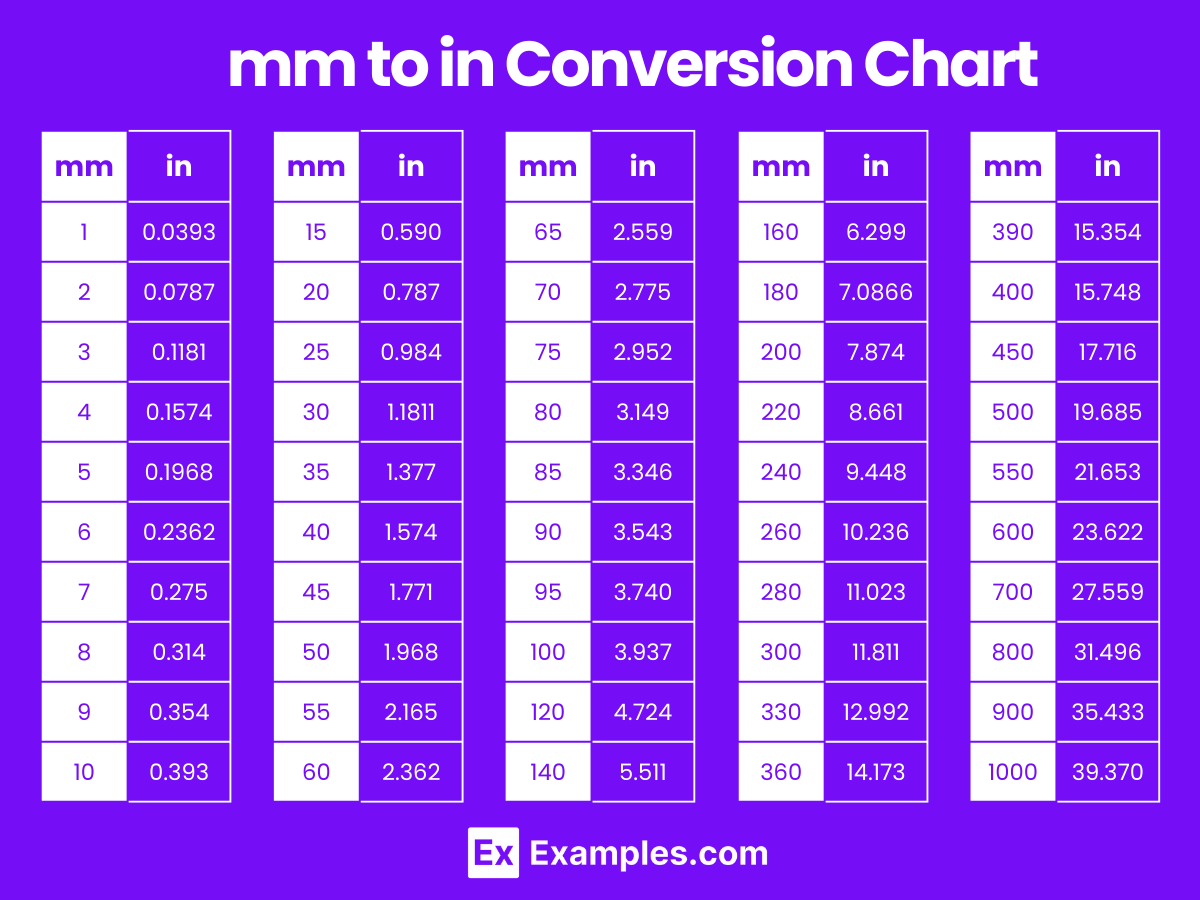 Fractional Inch To Mm Converter