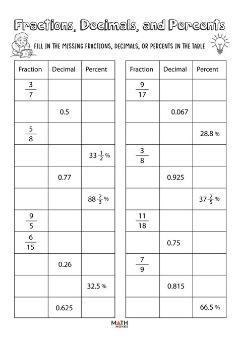 Fractions Decimals Percents Worksheets