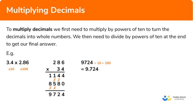 Fractions To Decimals Gcse Maths Steps Examples Worksheet