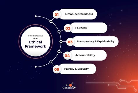 Ethics Framework Guide