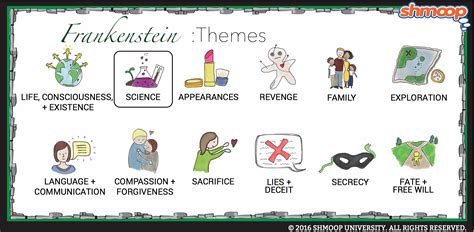 Frankenstein Themes Explained At Craig Alston Blog