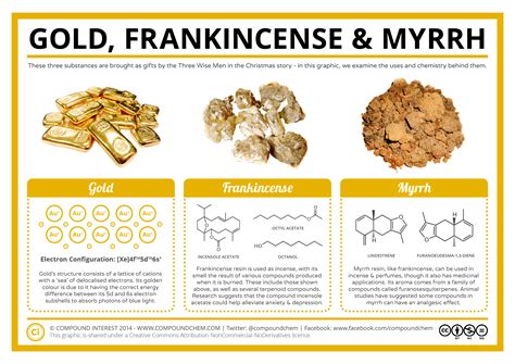 5 Uses Frankincense Myrrh