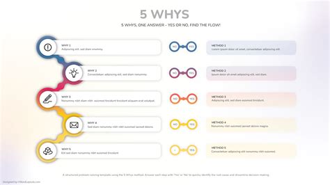 Free 5 Whys Slide Template Google Slides