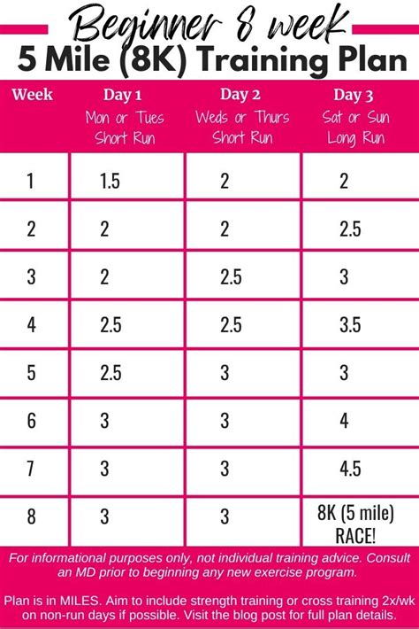 Free 8K 5 Mile Training Plans Beginner And Intermediate