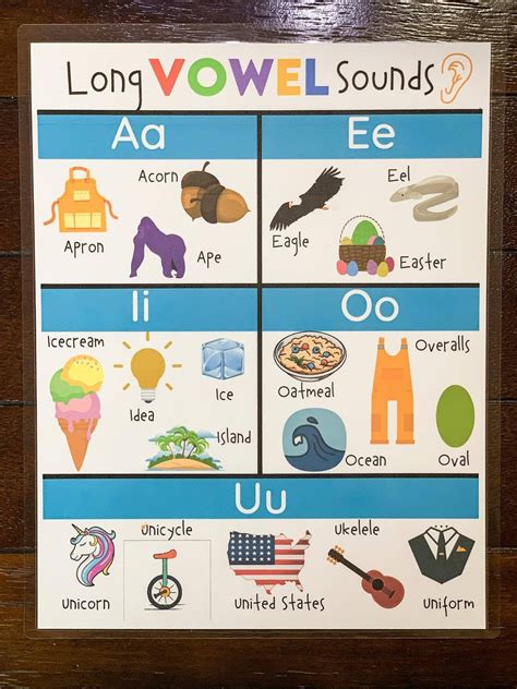 Free Long Vowel Sounds Poster 853