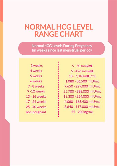 Free Molar Pregnancy Hcg Levels Chart Template To Edit Online