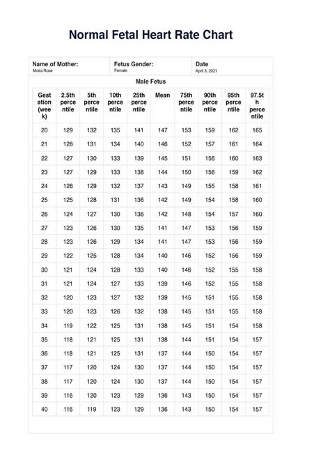 Free Normal Fetal Heart Rate Chart Download In Pdf, 42% Off