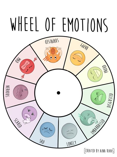 Free Printable Emotion Wheel For Kids Emotions Wheel Feelings Chart