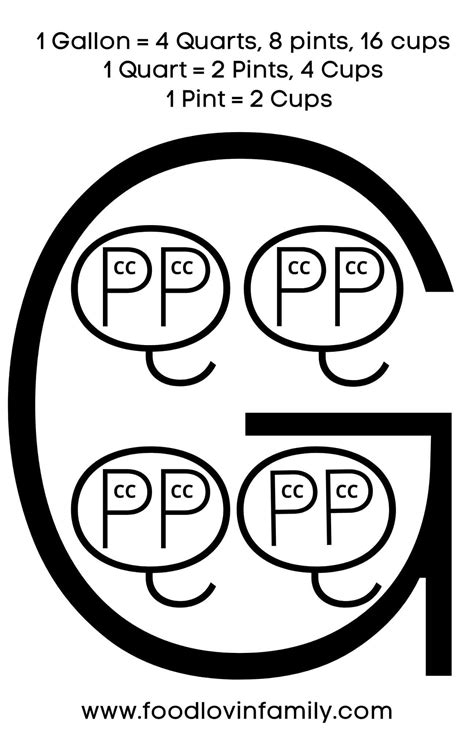 Free Printable How Many Cups In A Quart In A Pint In A Gallon
