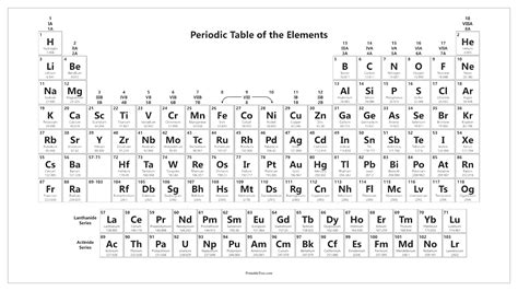 Free Printable Periodic Tables Pdf