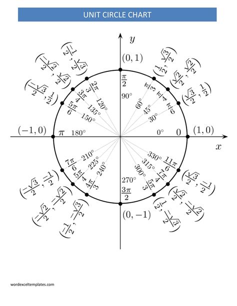 Free Printable Unit Circle Chart Templates Excel Pdf