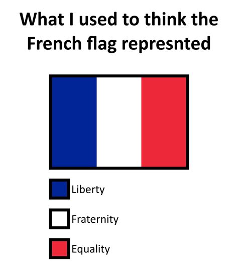 French Flag Meaning Imgflip