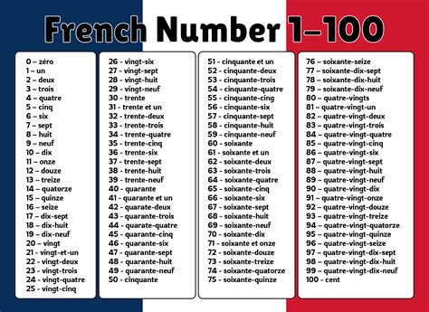 French Numbers 1 100 Printable Chart