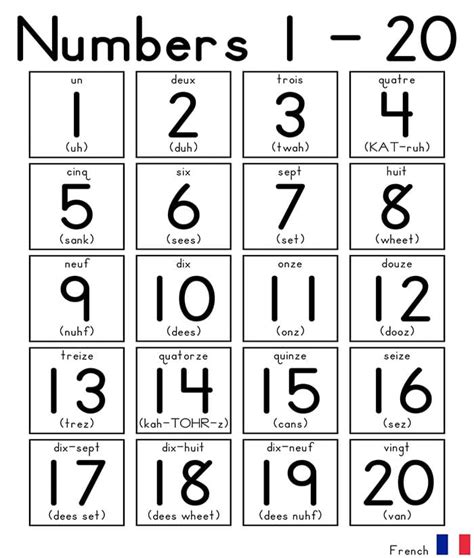 French Numbers 1 20 Chart