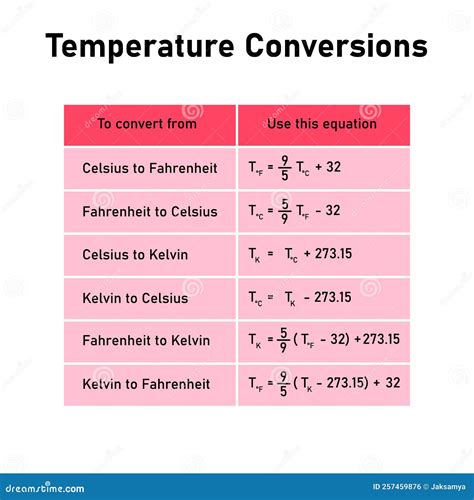 From Celsius To Fahrenheit Master Temperature Conversions