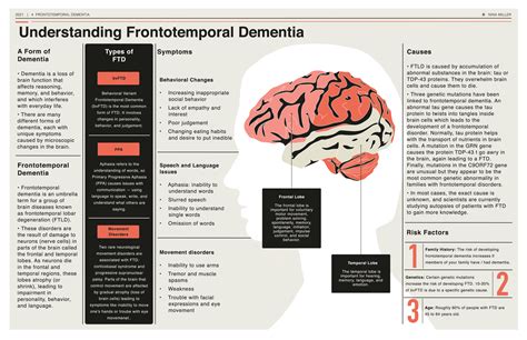 Frontal Lobe Dementia Symptoms