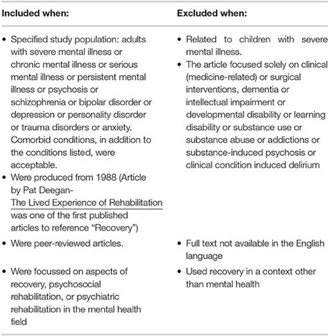 Frontiers Essential Elements That Contribute To The Recovery Of