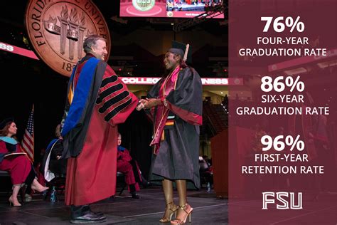 5 FSU Financial Aid Tips