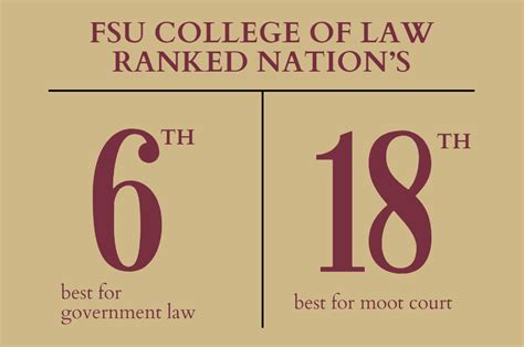 Fsu Law Ranked Among Nation S Best For Government Law And Moot Court