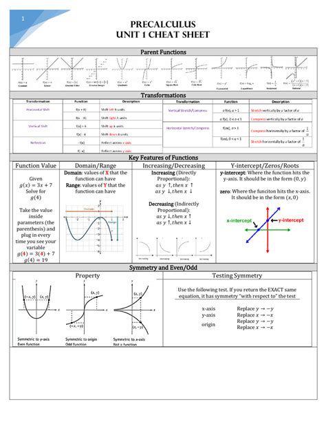 Functions And Concavity Unit 1 Ap Precalculus 1 1 1 3 On Calc Medic