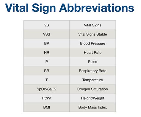 Fx Medical Abbreviation