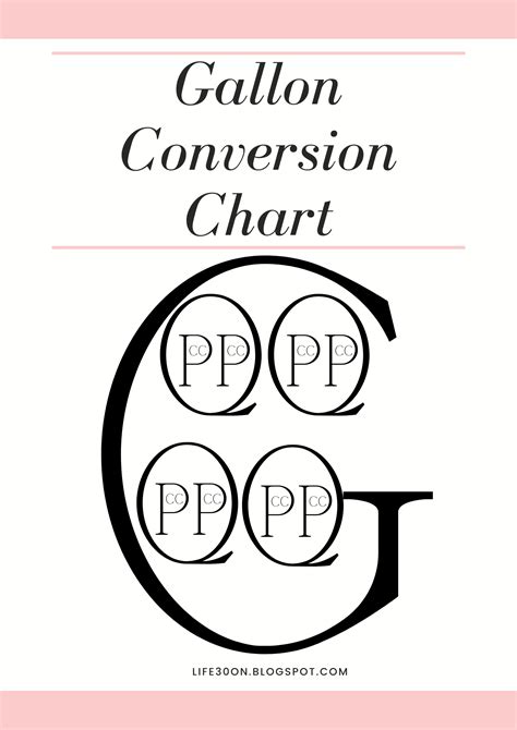 Gallon Conversion Chart Gallon Chart Infographic Conversion Chart My