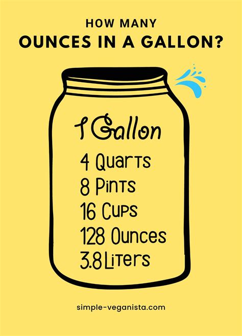 Gallon to Ounces Conversion