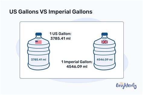 Gallon to Milliliter Conversion