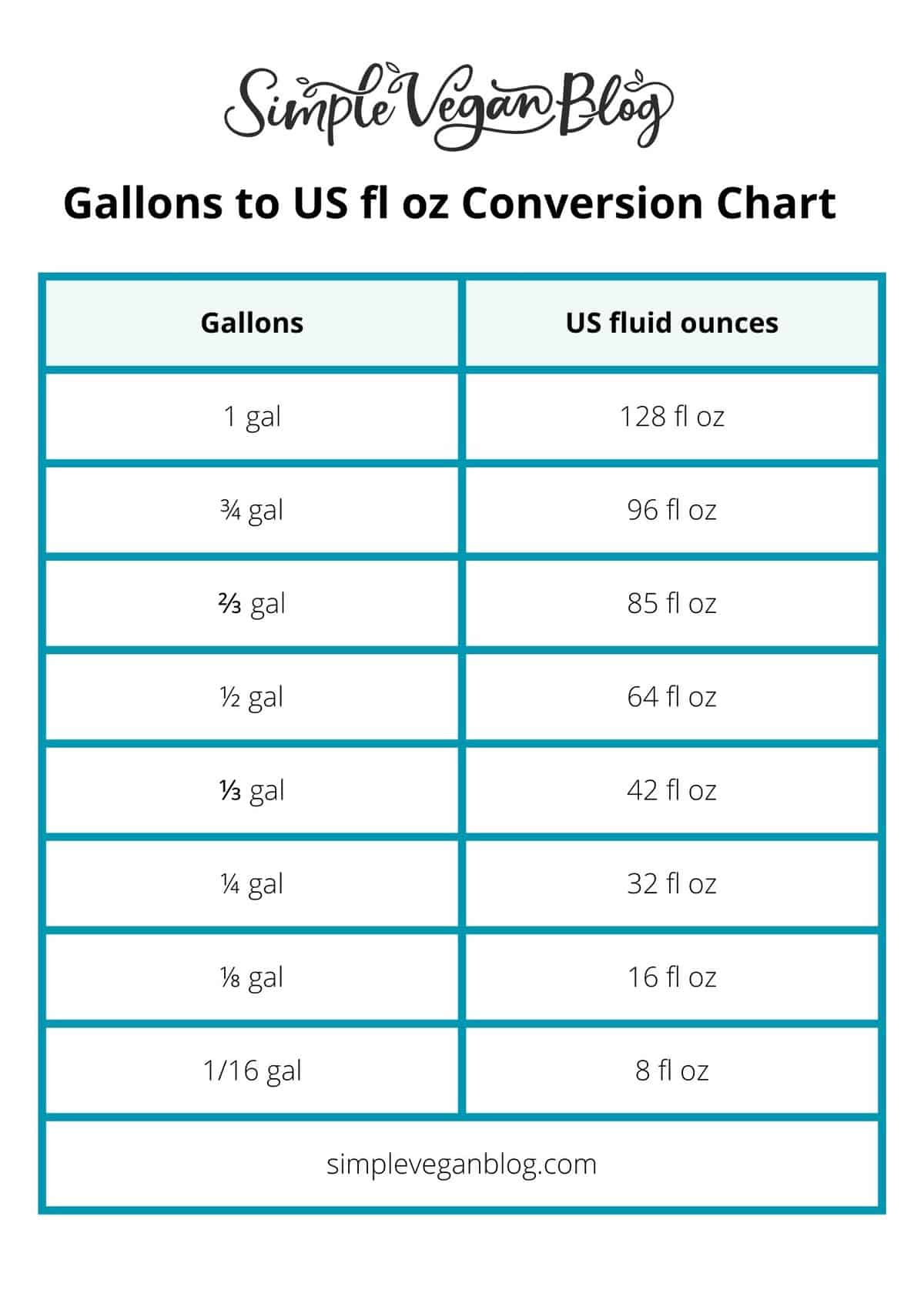 5 Ways Gallons to Ounces