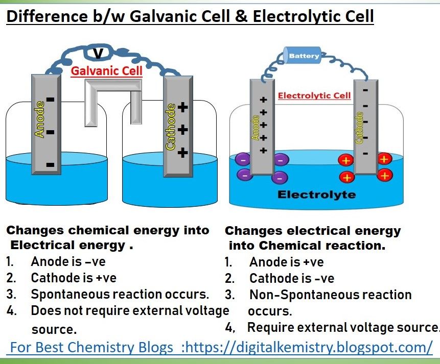Galvanic Cell Vs Electrolytic Cell